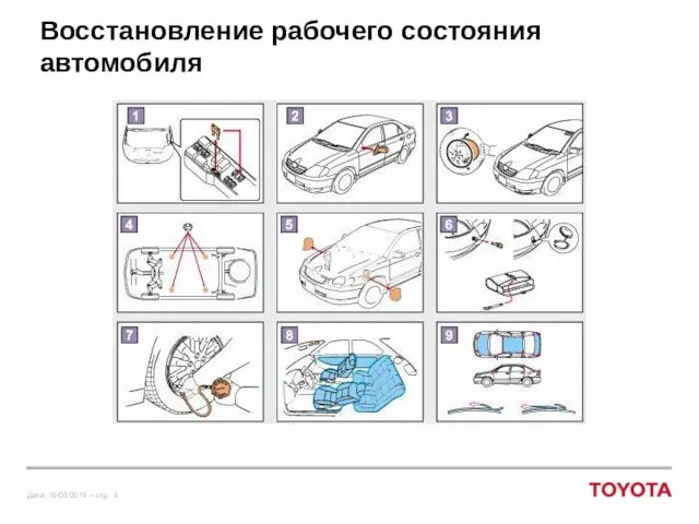 Восстановление рабочего состояния автомобиля