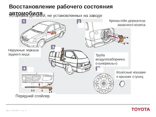 Восстановление рабочего состояния автомобиля Установка деталей, не установленных на заводе Наружные зеркала