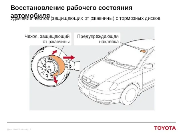 Восстановление рабочего состояния автомобиля Удаление чехлов (защищающих от ржавчины) с тормозных дисков