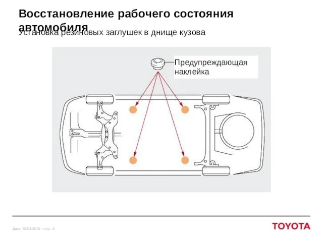 Восстановление рабочего состояния автомобиля Установка резиновых заглушек в днище кузова Предупреждающая наклейка