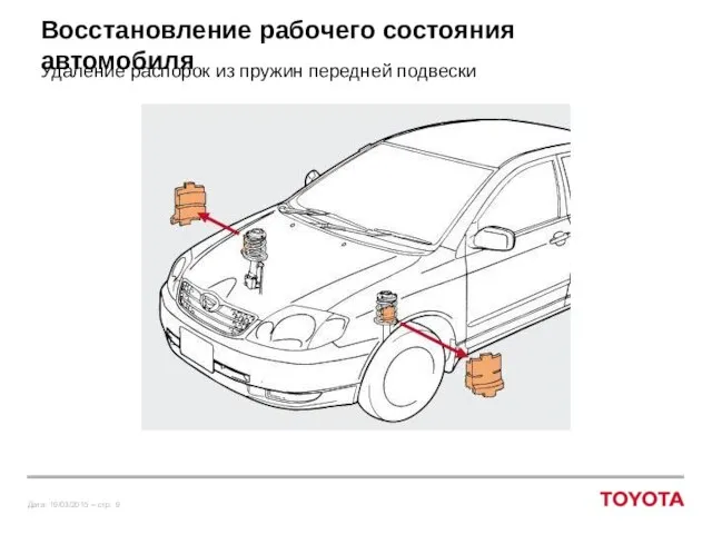 Восстановление рабочего состояния автомобиля Удаление распорок из пружин передней подвески