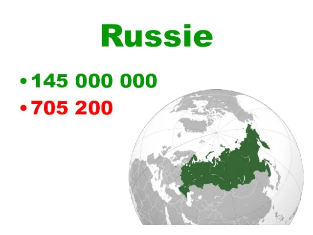 Russie 145 000 000 705 200