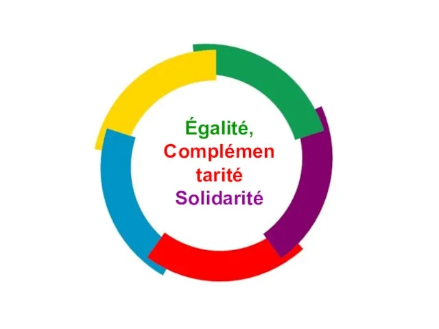 Égalité, Complémentarité Solidarité