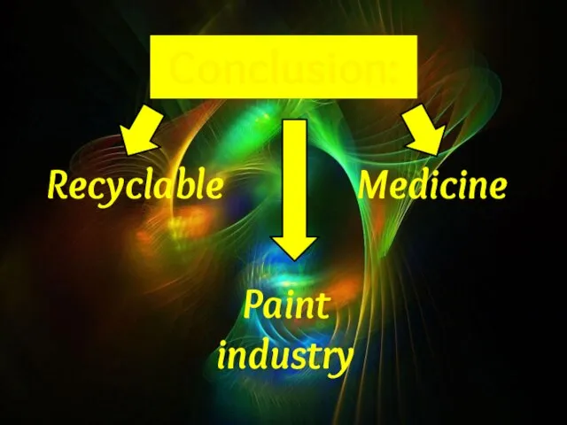 Conclusion: Recyclable Medicine Paint industry