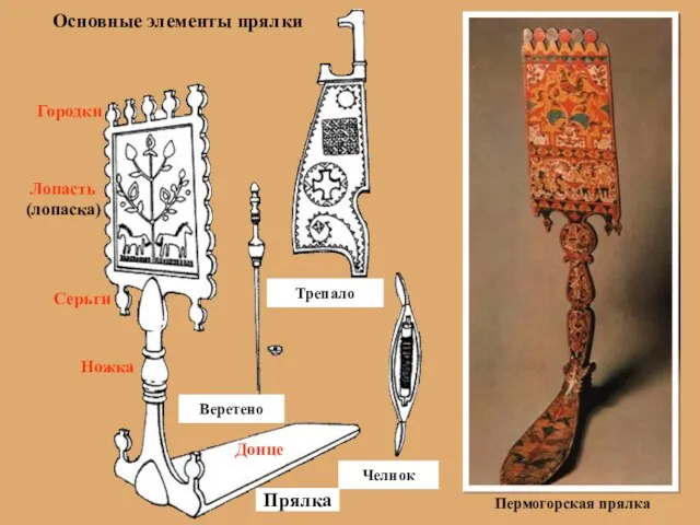 Трепало Веретено Челнок Прялка Городки Лопасть (лопаска) Ножка Серьги Донце Основные элементы прялки Пермогорская прялка