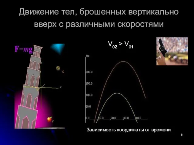 Движение тел, брошенных вертикально вверх с различными скоростями Зависимость координаты от времени V02 > V01