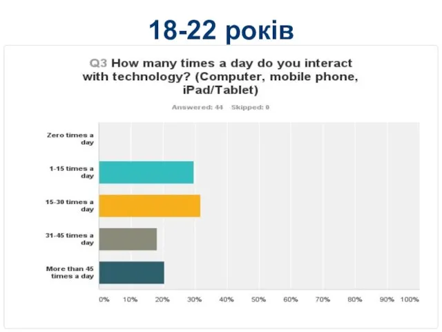 18-22 років