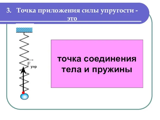 3. Точка приложения силы упругости - это точка соединения тела и пружины Fупр