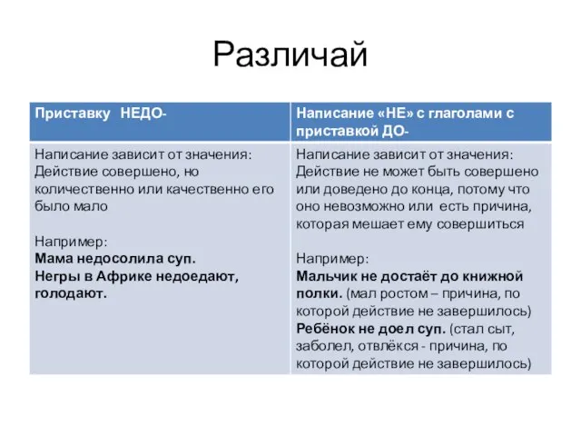 Различай