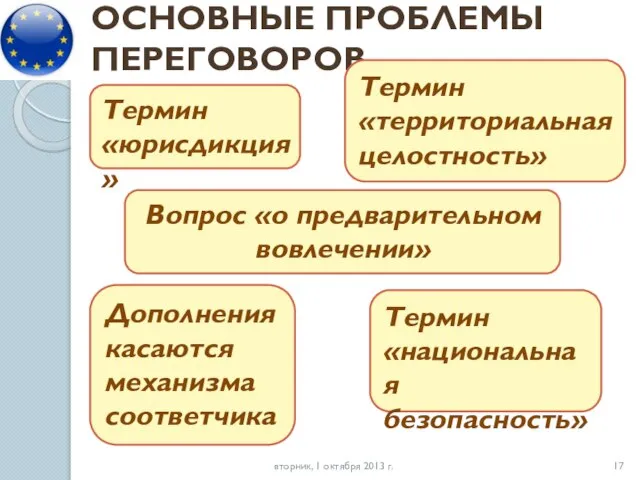 ОСНОВНЫЕ ПРОБЛЕМЫ ПЕРЕГОВОРОВ вторник, 1 октября 2013 г. Вопрос «о предварительном вовлечении»