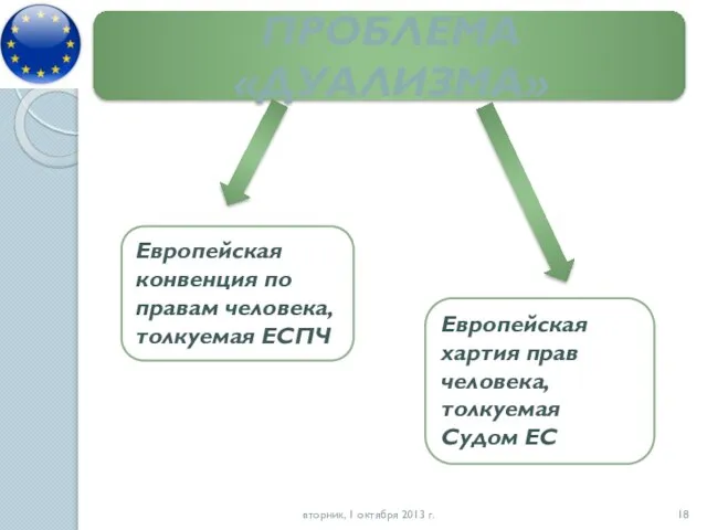 ПРОБЛЕМА «ДУАЛИЗМА» вторник, 1 октября 2013 г. Европейская конвенция по правам человека,