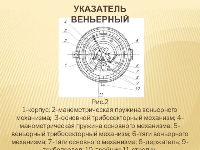 Рис.2 1-корпус; 2-манометрическая пружина веньерного механизма; 3-основной трибосекторный механизм; 4-манометрическая пружина основного