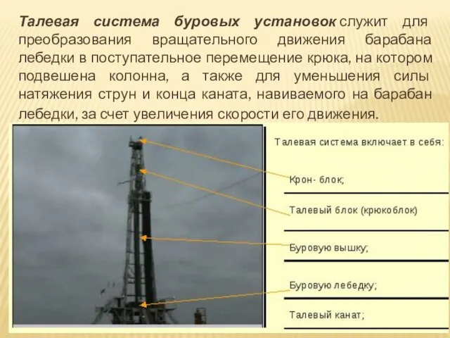 Талевая система буровых установок служит для преобразования вращательного движения барабана лебедки в