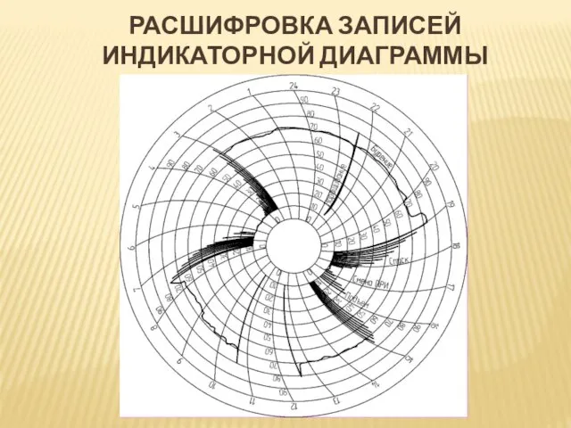 РАСШИФРОВКА ЗАПИСЕЙ ИНДИКАТОРНОЙ ДИАГРАММЫ