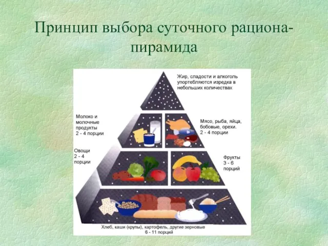 Принцип выбора суточного рациона-пирамида