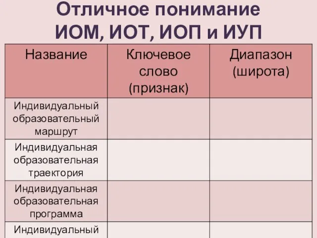 Отличное понимание ИОМ, ИОТ, ИОП и ИУП