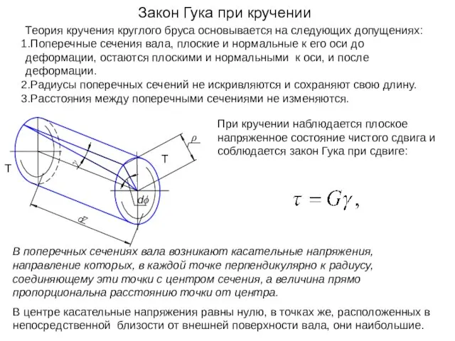 Закон Гука при кручении Теория кручения круглого бруса основывается на следующих допущениях: