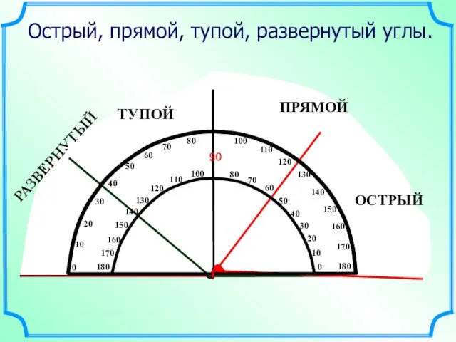 Острый, прямой, тупой, развернутый углы.