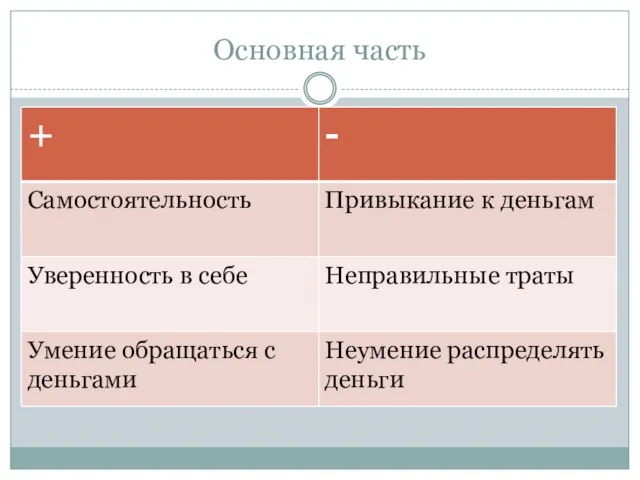 Основная часть