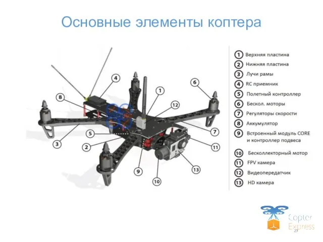 Основные элементы коптера