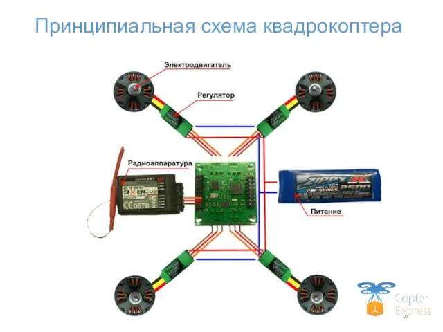 Принципиальная схема квадрокоптера