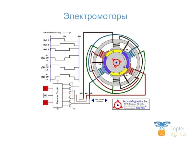 Электромоторы