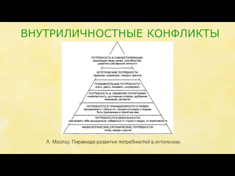 ВНУТРИЛИЧНОСТНЫЕ КОНФЛИКТЫ