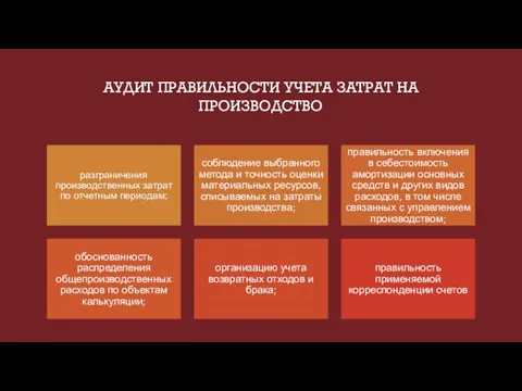 АУДИТ ПРАВИЛЬНОСТИ УЧЕТА ЗАТРАТ НА ПРОИЗВОДСТВО