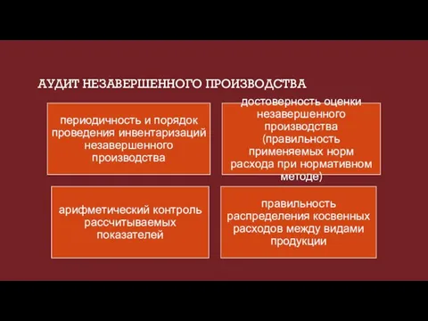 АУДИТ НЕЗАВЕРШЕННОГО ПРОИЗВОДСТВА