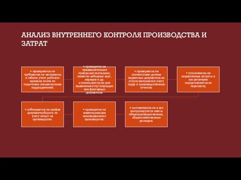 АНАЛИЗ ВНУТРЕННЕГО КОНТРОЛЯ ПРОИЗВОДСТВА И ЗАТРАТ