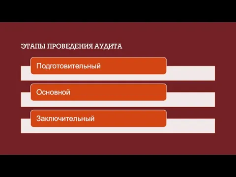 ЭТАПЫ ПРОВЕДЕНИЯ АУДИТА