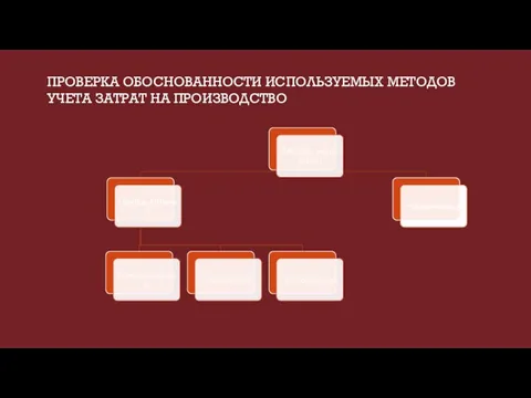 ПРОВЕРКА ОБОСНОВАННОСТИ ИСПОЛЬЗУЕМЫХ МЕТОДОВ УЧЕТА ЗАТРАТ НА ПРОИЗВОДСТВО