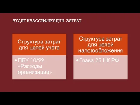 АУДИТ КЛАССИФИКАЦИИ ЗАТРАТ