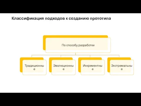 Классификация подходов к созданию прототипа