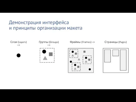 Демонстрация интерфейса и принципы организации макета Слои (Layers) –> Группы (Groups) –>