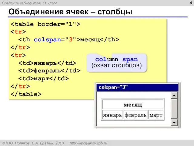 Объединение ячеек – столбцы месяц январь февраль март column span (охват столбцов)