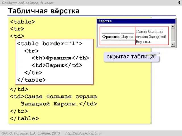 Табличная вёрстка Самая большая страна Западной Европы. Франция Париж скрытая таблица!