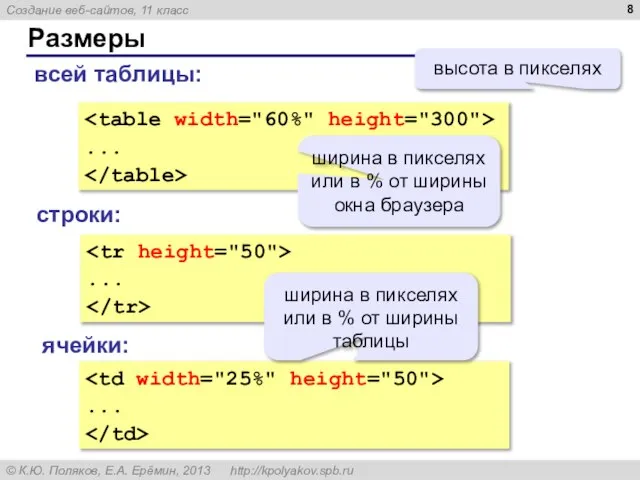 Размеры ... ширина в пикселях или в % от ширины окна браузера