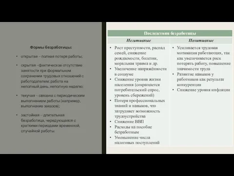 Формы безработицы: открытая – полная потеря работы; скрытая –фактическое отсутствие занятости при