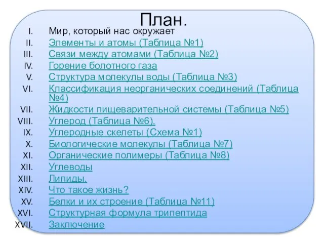 План. Мир, который нас окружает Элементы и атомы (Таблица №1) Связи между