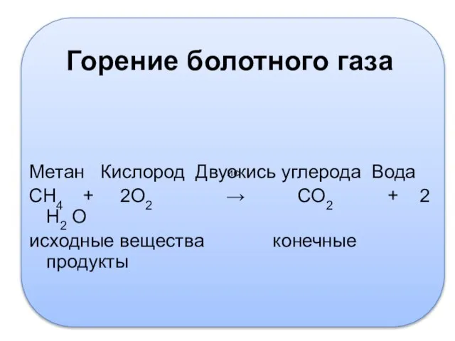 ис Горение болотного газа Метан Кислород Двуокись углерода Вода СН4 + 2О2