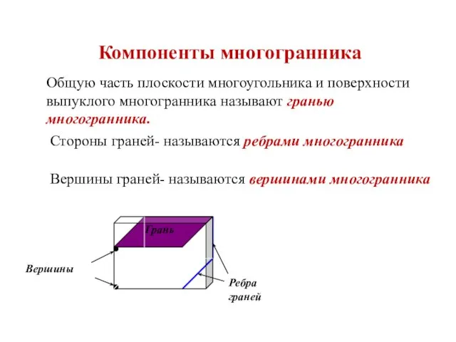 Компоненты многогранника Общую часть плоскости многоугольника и поверхности выпуклого многогранника называют гранью