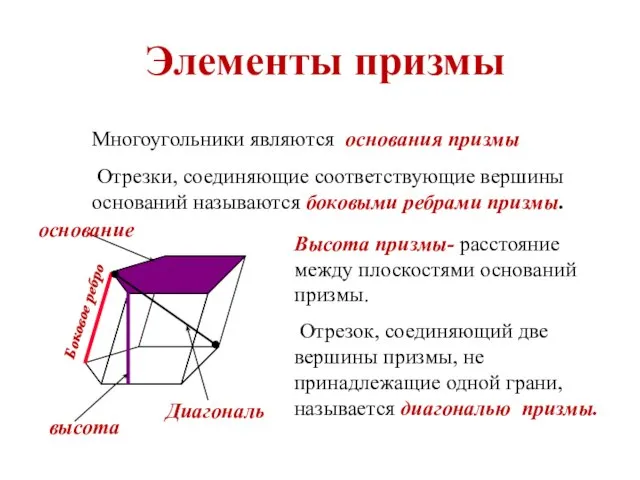 Элементы призмы Многоугольники являются основания призмы Отрезки, соединяющие соответствующие вершины оснований называются