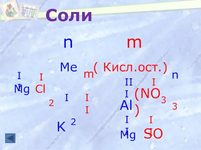 n m n m Соли Mg Cl 2 Al (NO3) 3 K
