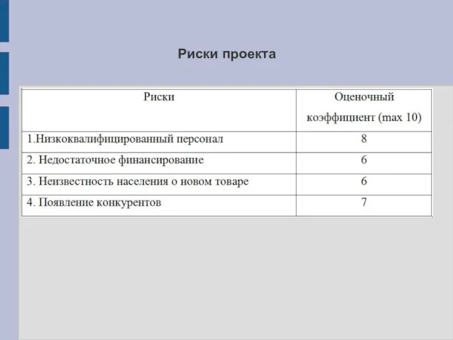 Риски проекта