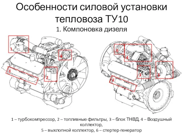 Особенности силовой установки тепловоза ТУ10 1. Компоновка дизеля 1 – турбокомпрессор, 2