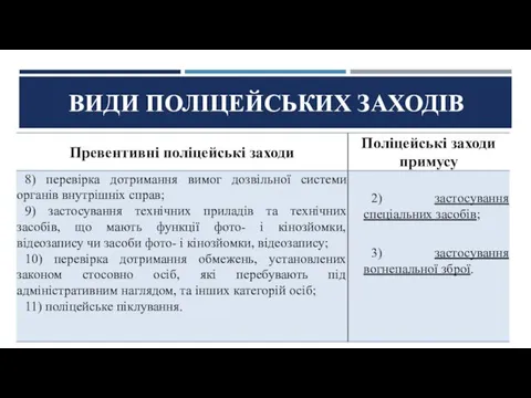 ВИДИ ПОЛІЦЕЙСЬКИХ ЗАХОДІВ