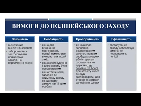 ВИМОГИ ДО ПОЛІЦЕЙСЬКОГО ЗАХОДУ