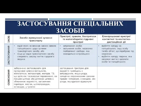 ЗАСТОСУВАННЯ СПЕЦІАЛЬНИХ ЗАСОБІВ