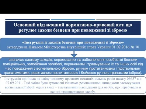 Основний підзаконний нормативно-правовий акт, що регулює заходи безпеки при поводженні зі зброєю